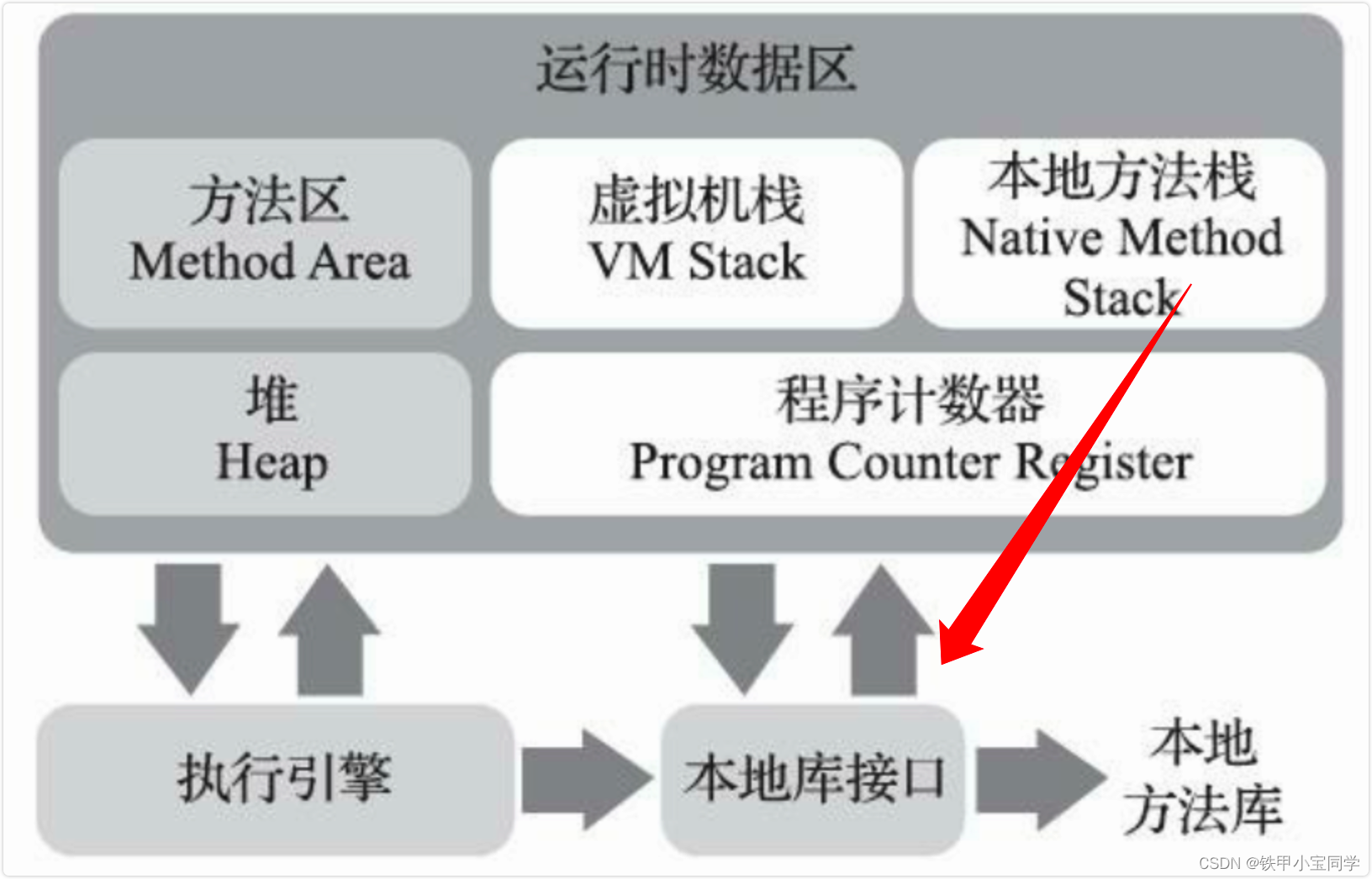 [外链图片转存失败,源站可能有防盗链机制,建议将图片保存下来直接上传(img-UjyoXoxo-1672412273164)(/Users/tiejiaxiaobao/Library/Application Support/typora-user-images/image-20221224232828364.png)]