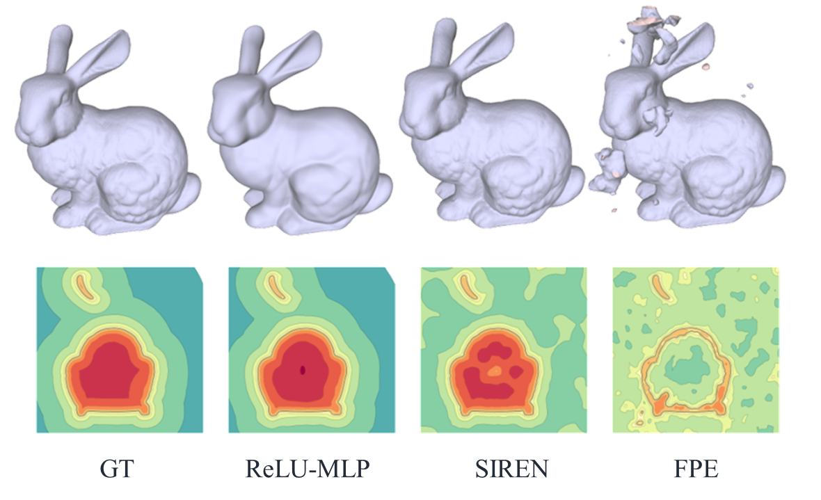 概述：隐式神经表示（Implicit Neural Representations，INRs）