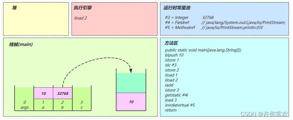 在这里插入图片描述