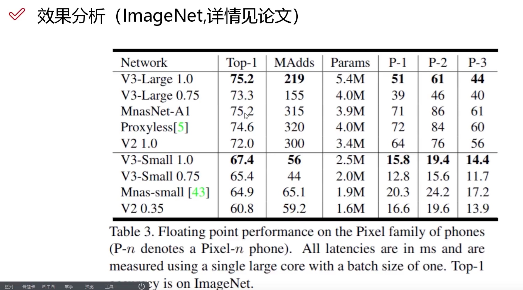 MobileNet（V1、V2、V3）入门