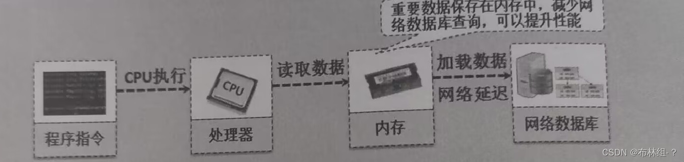 第21章 JUC并发编程