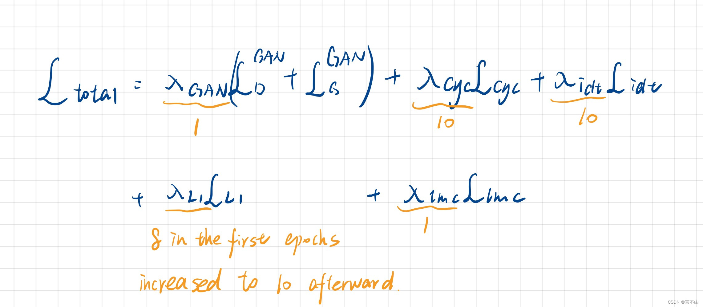 Make your own sprites: Aliasing-aware and cell-controllable ...
