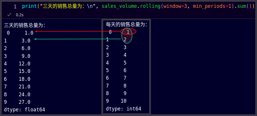 Pandas滑动窗口函数rolling()的使用方法（入门够用）