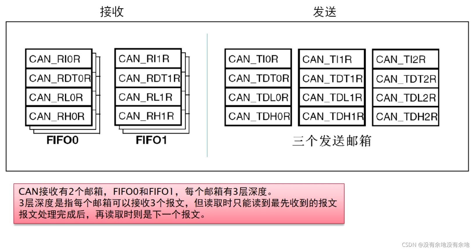 图解CAN总线原理_can总线收发器原理图-CSDN博客