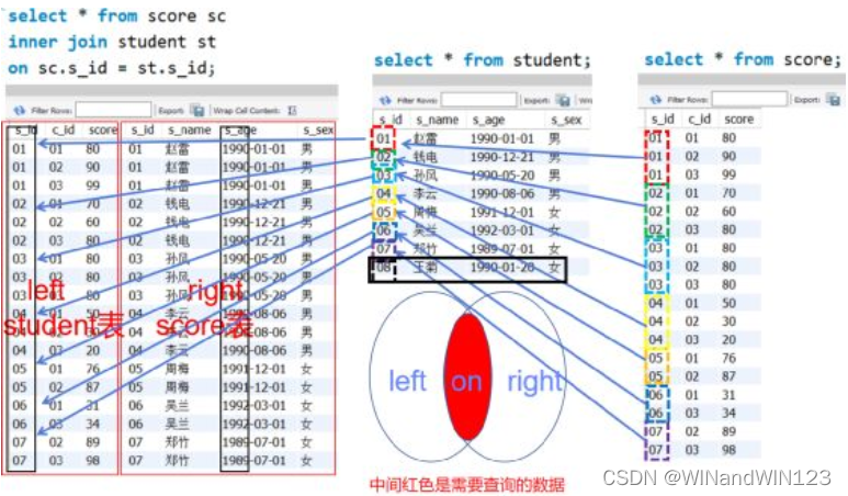 【sql的四大连接】_sql 连接-CSDN博客