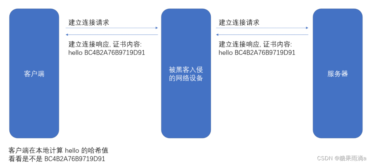 网络基础2【HTTP、UDP、TCP】