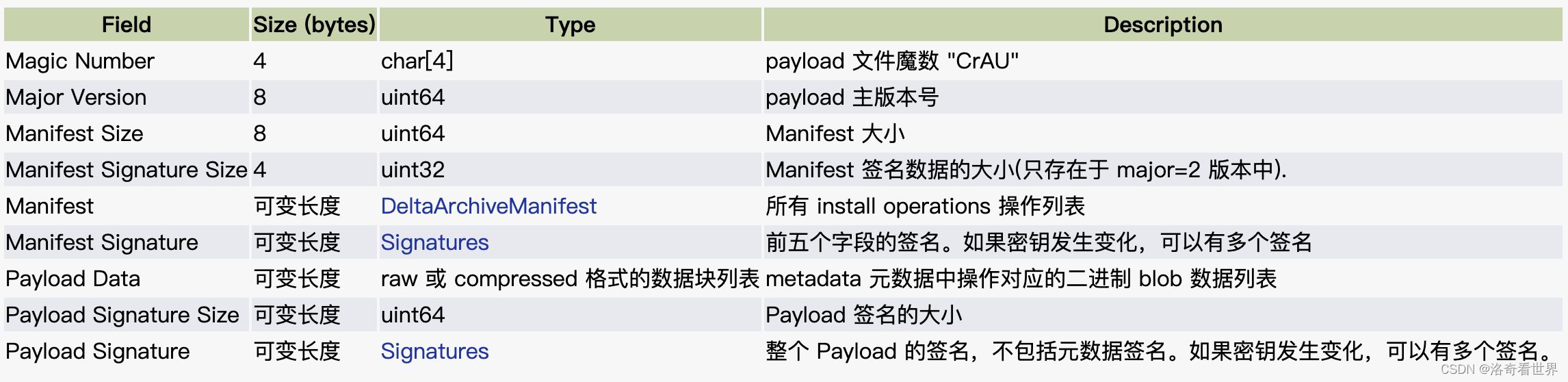 payload file structure