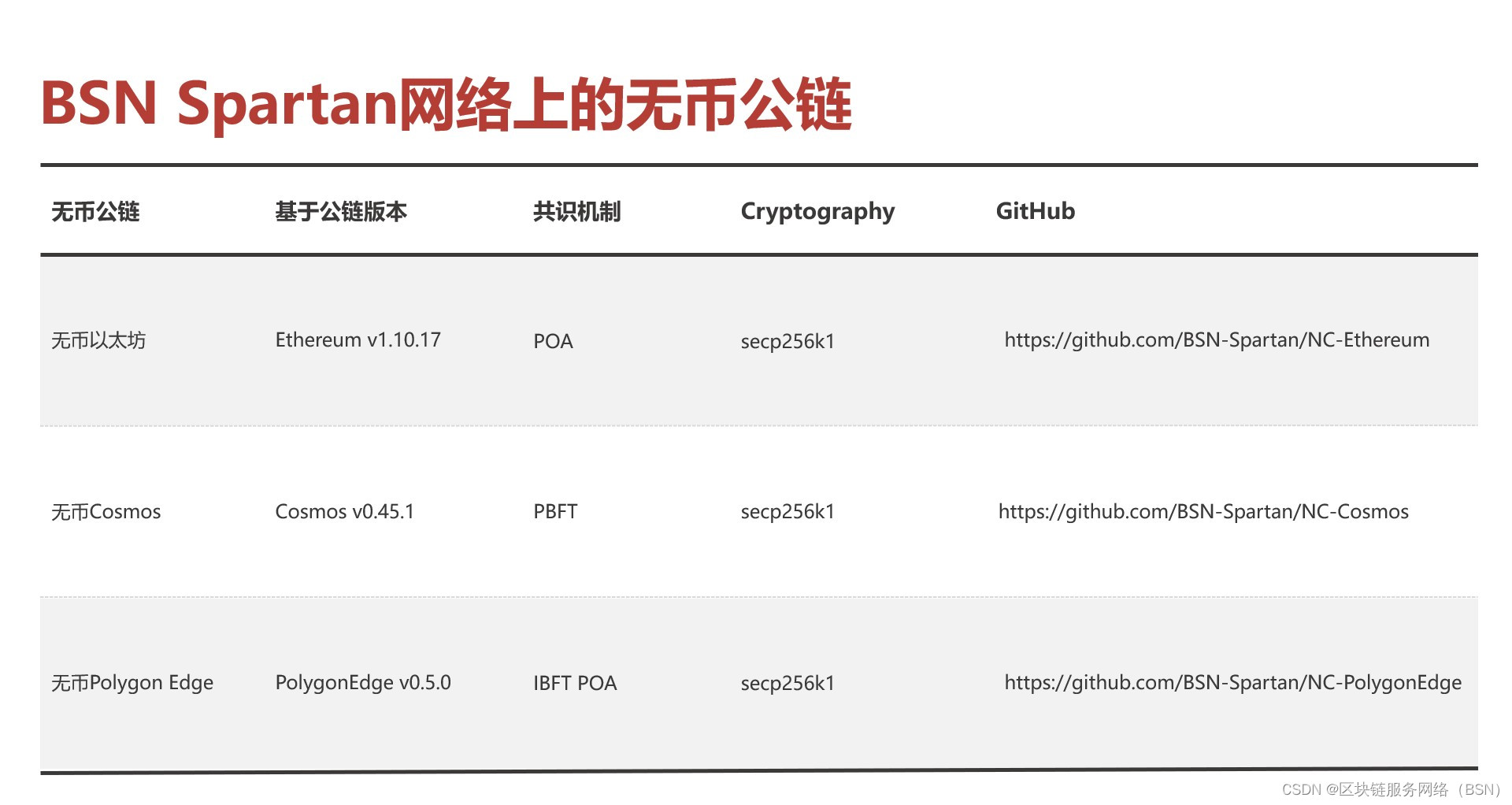 四种区块链底层技术形态的对比解读