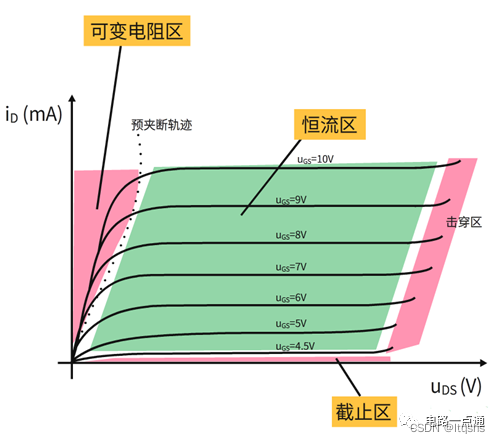 运放+三极管组成的恒流源电路