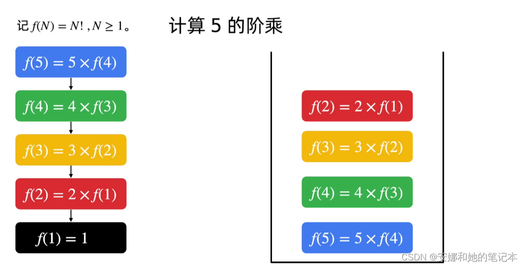 [外链图片转存失败,源站可能有防盗链机制,建议将图片保存下来直接上传(img-ryxA874b-1649337435473)(C:\Users\86187\AppData\Roaming\Typora\typora-user-images\image-20220407200346189.png)]