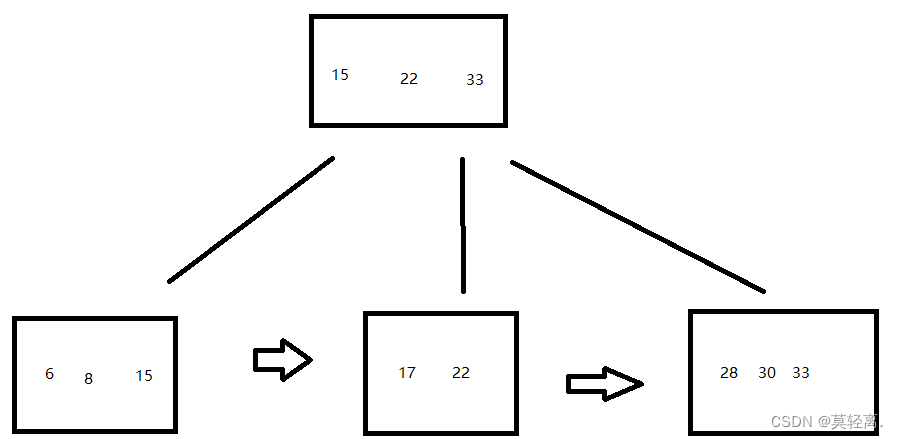 编程(44)----------MySQL索引存储