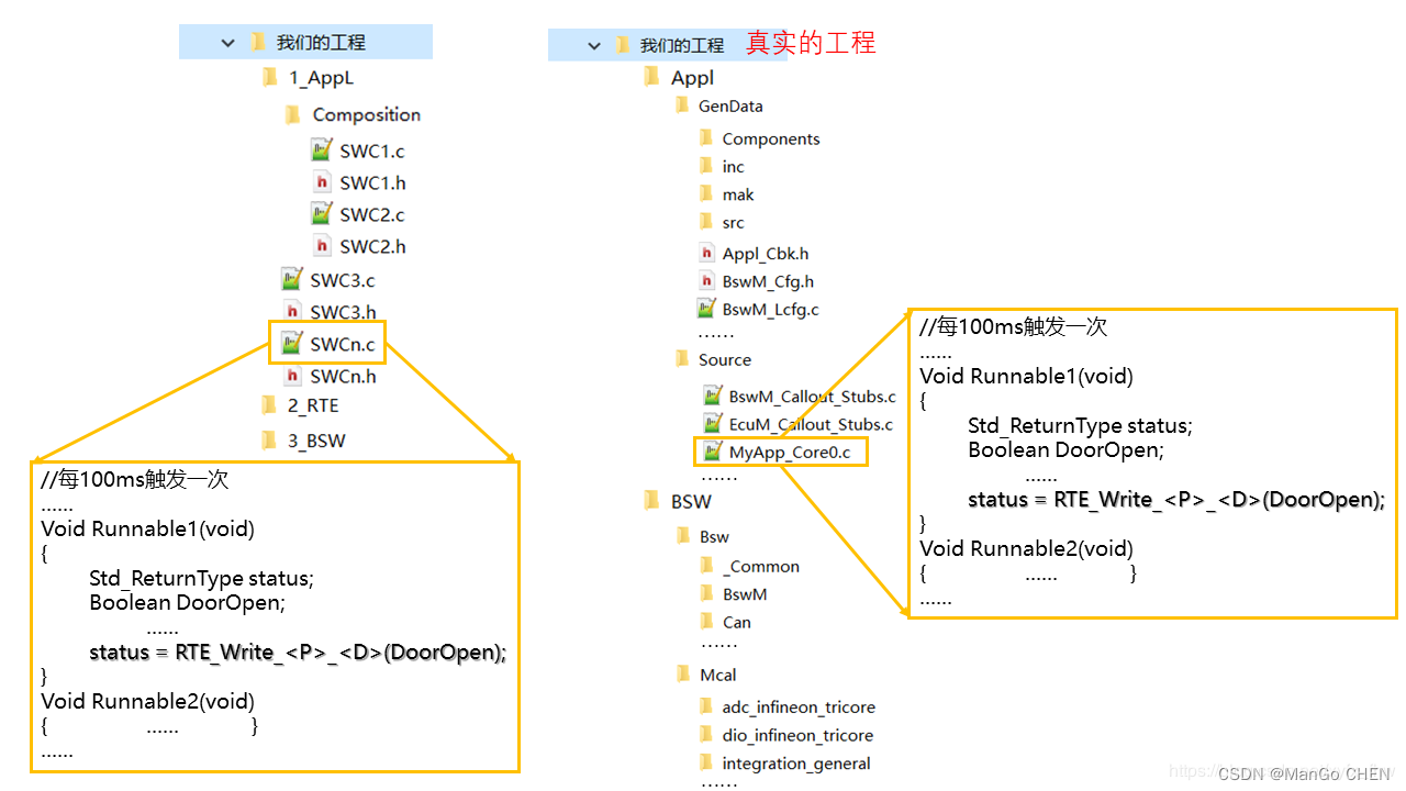 AutoSAR系列讲解（入门篇）4.9-BSW小结