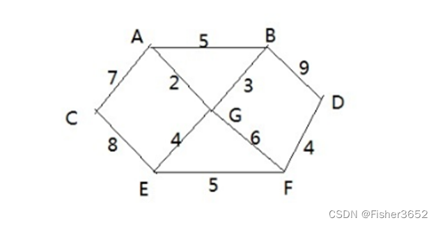 算法5：普里姆算法