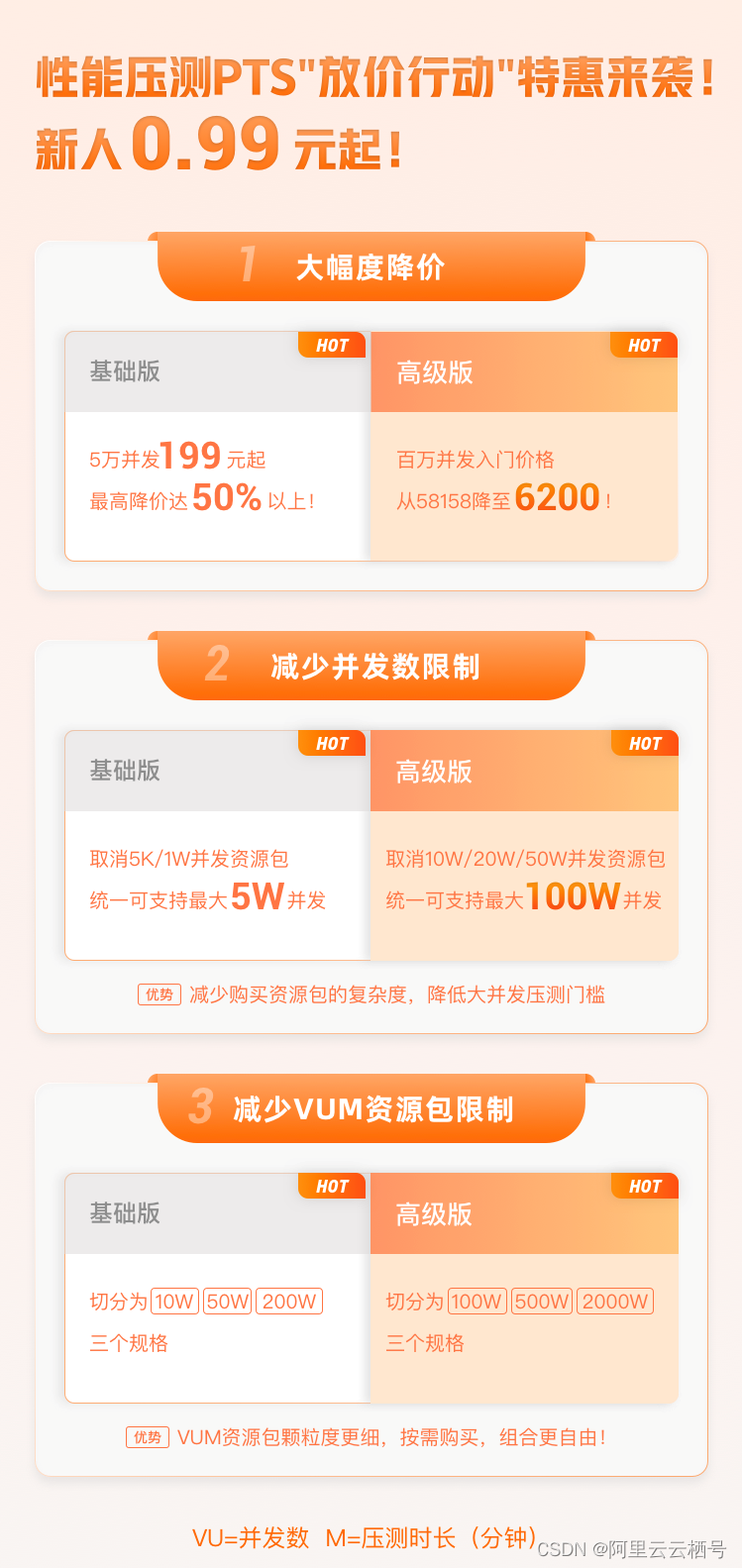 你不知道的 HTTPS 压测