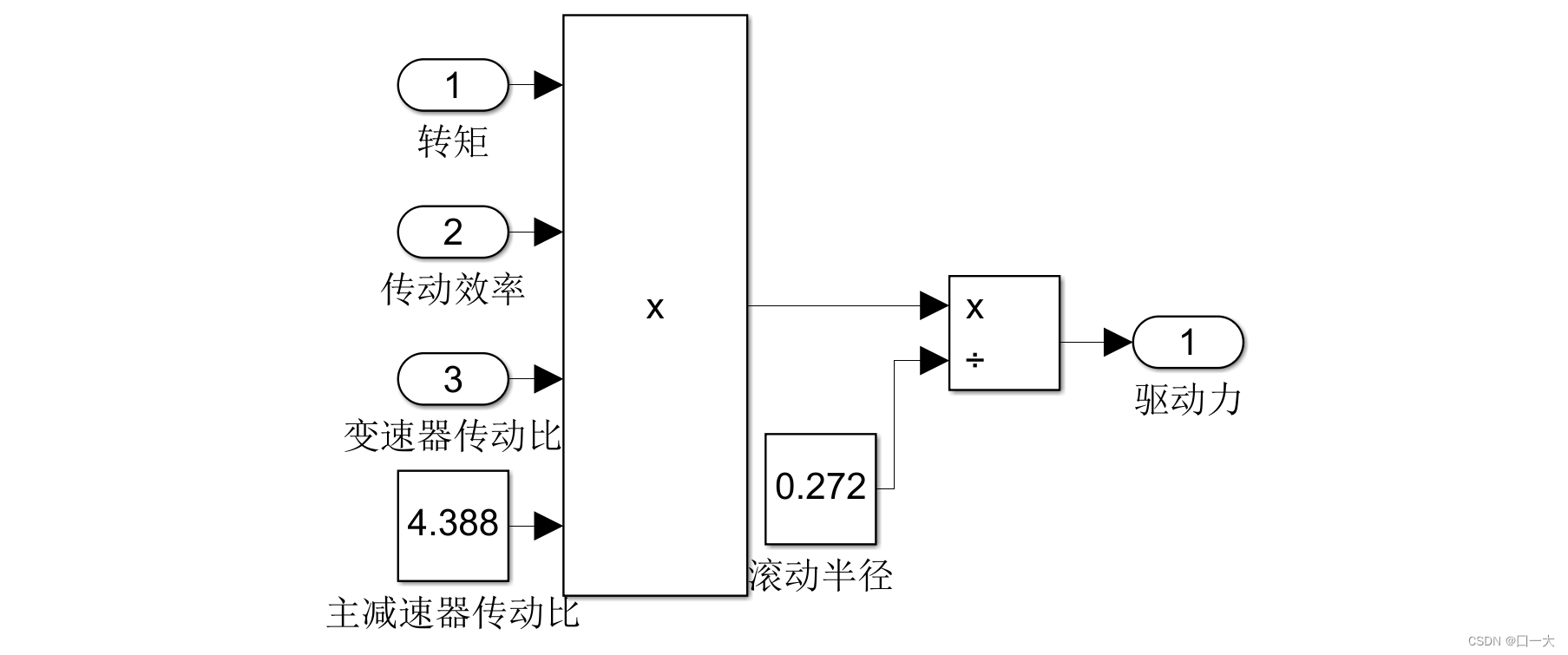 计算驱动力