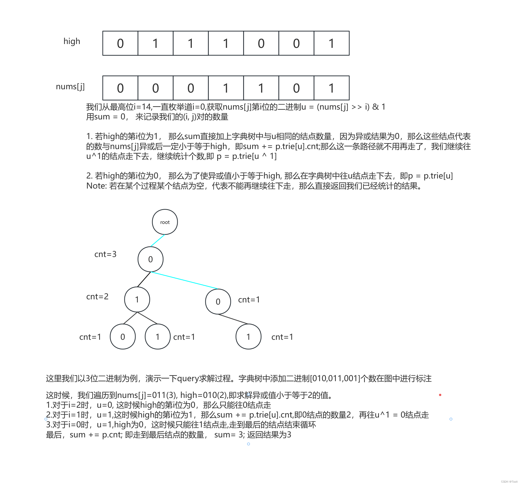 1803. 统计异或值在范围内的数对有多少