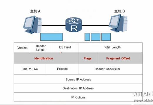 watermark,type_ZHJvaWRzYW5zZmFsbGJhY2s,shadow_50,text_Q1NETiBA5LyY6LSo572R57uc57O757uf6aKG5Z-f5Yib5L2c6ICF,size_9,color_FFFFFF,t_70,g_se,x_16