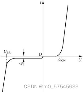 二极管伏安特性曲线