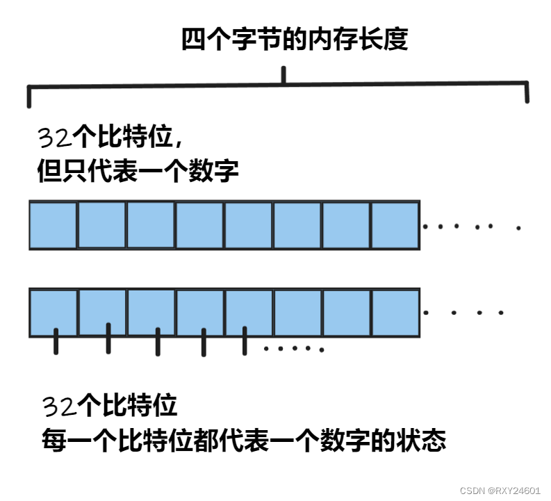 C++位图