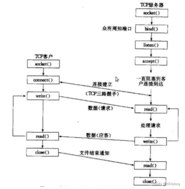 请添加图片描述