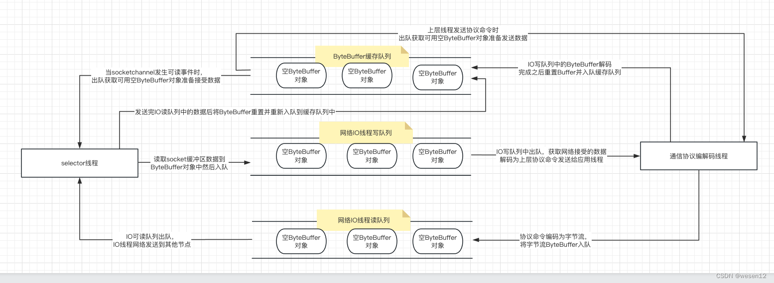 分布式异步任务处理组件（七）