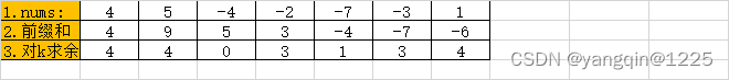 【华为OD题库-032】数字游戏-java