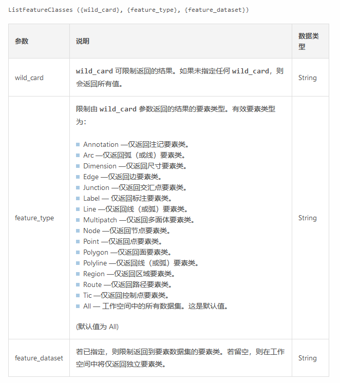 Arcpy学习笔记（五）列出数据_arcpy.listrastersCSDN博客