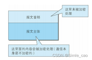 加密内容