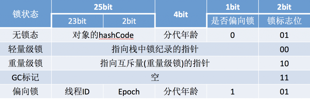 [外链图片转存失败,源站可能有防盗链机制,建议将图片保存下来直接上传(img-CF101QZd-1659615800647)(C:\Users\a\AppData\Roaming\Typora\typora-user-images\image-20220801205948295.png)]