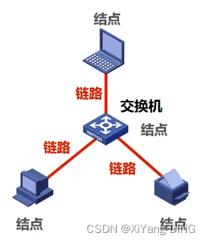 ![在这里插入图片描述
