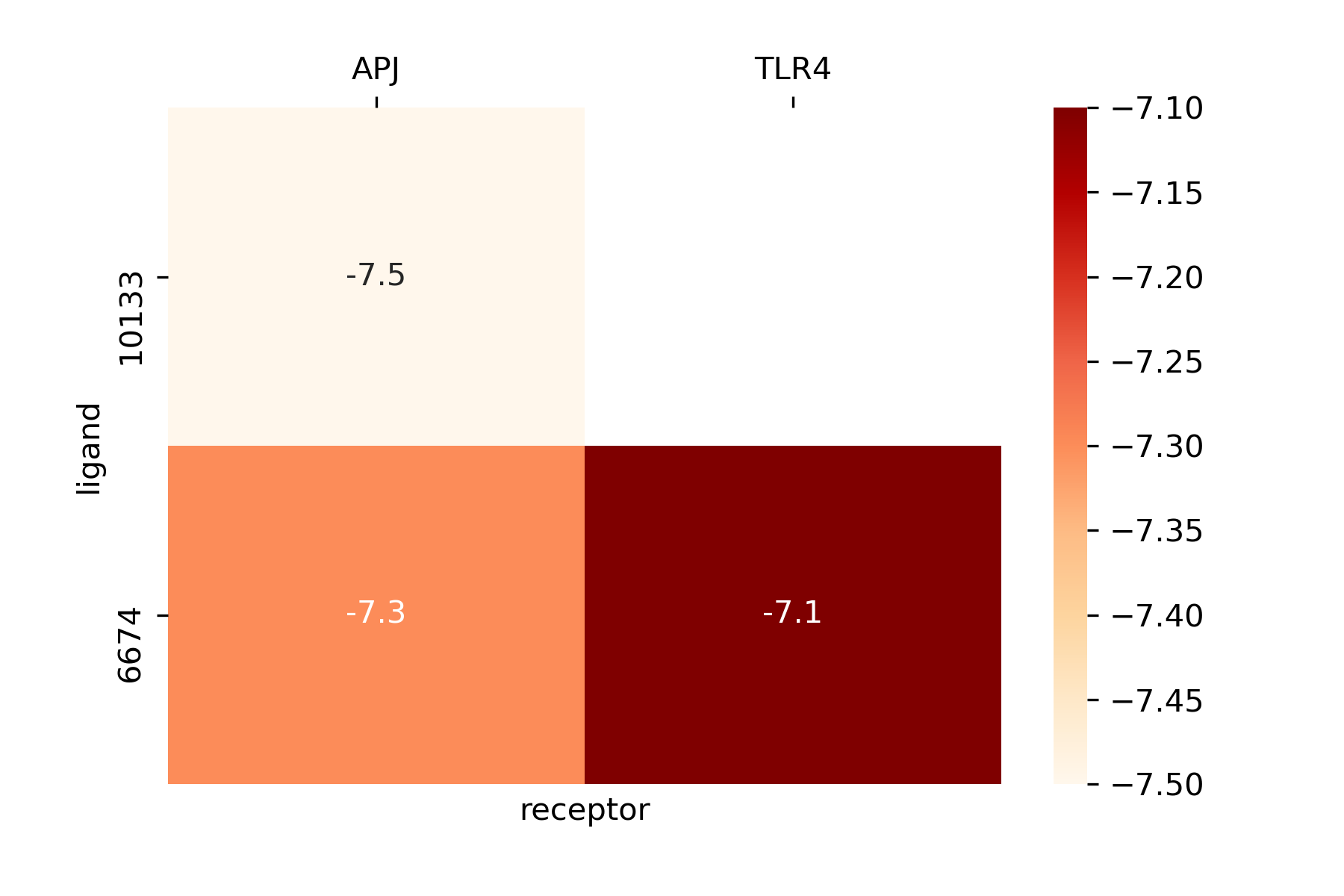 autodockvina多对多分子对接并筛选结果绘制热图
