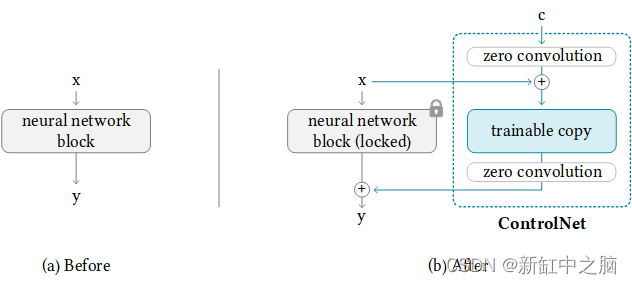 稳定扩散ControlNet v1.1 权威指南