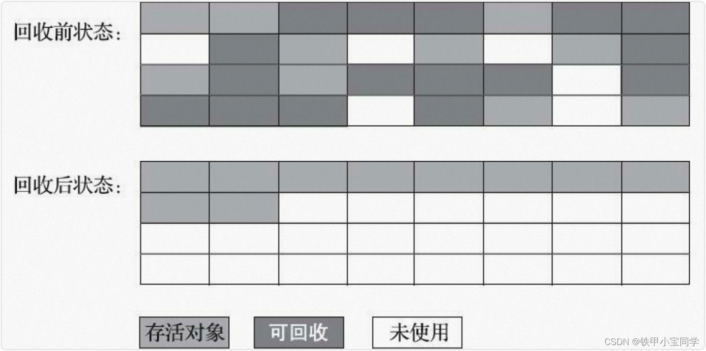 [外链图片转存失败,源站可能有防盗链机制,建议将图片保存下来直接上传(img-4sTbzzbE-1674746881710)(/Users/tiejiaxiaobao/Library/Application Support/typora-user-images/image-20230126170036703.png)]