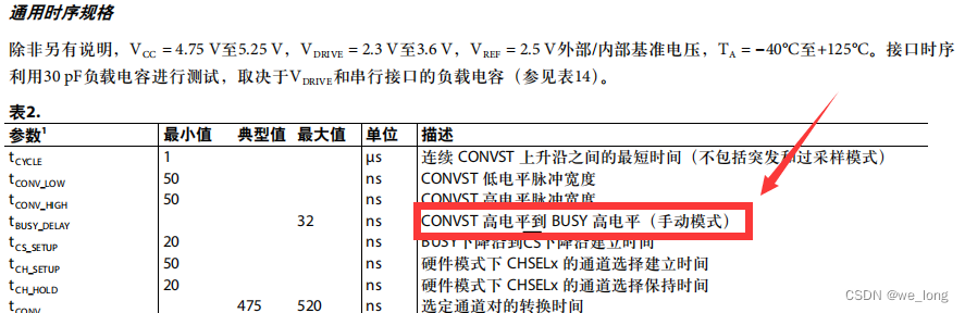 【GD32篇】驱动AD7616完成数据采集