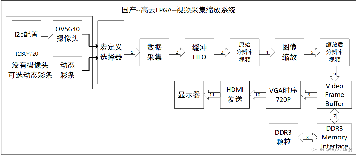 摘要图