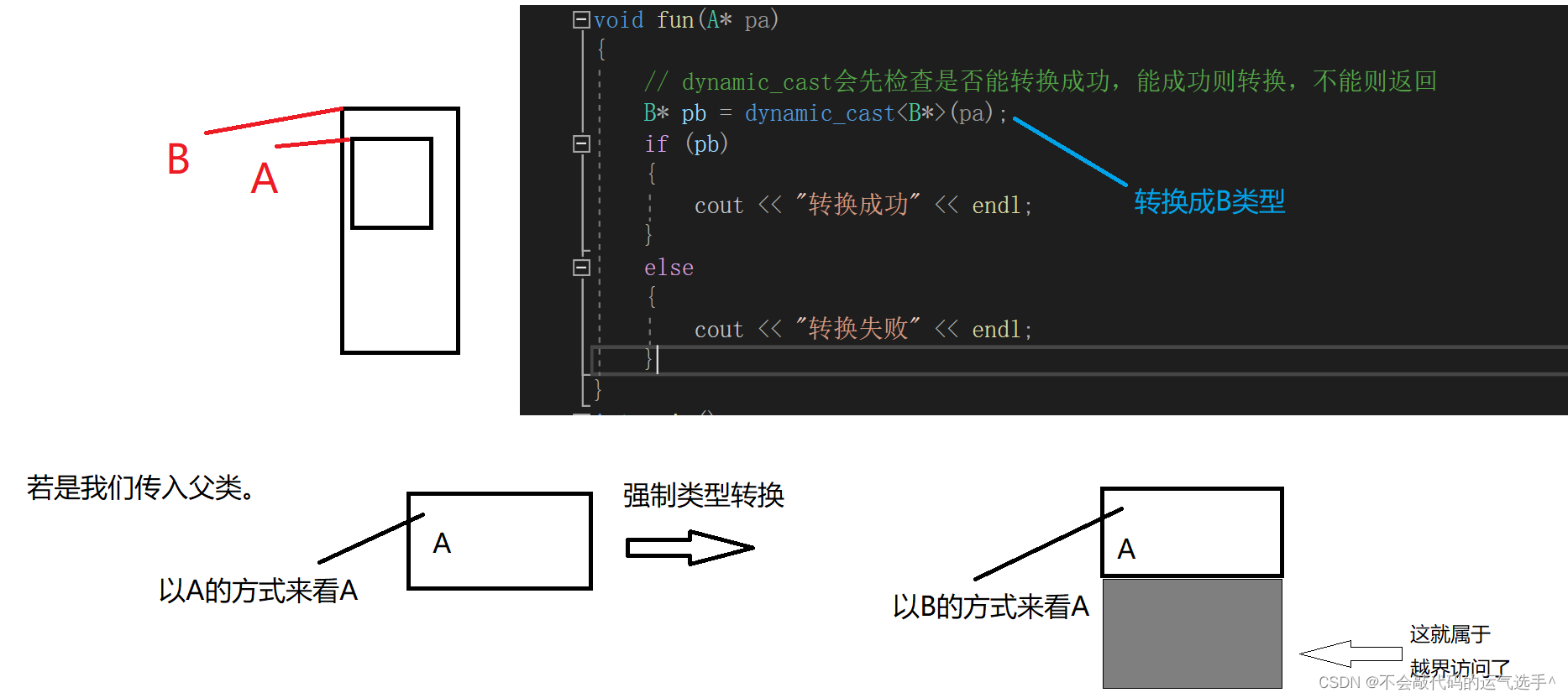 c++类型转换