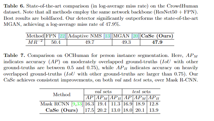 【论文解读】Count- and Similarity-aware R-CNN for Pedestrian Detection（基于计数和相似度感知的R-CNN用于行人检测）