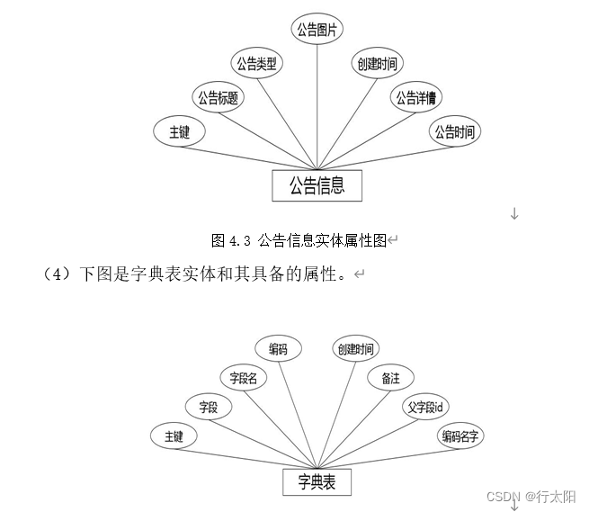 Springboot+vue的入校申报审批管理系统（有报告），Javaee项目，springboot vue前后端分离项目。