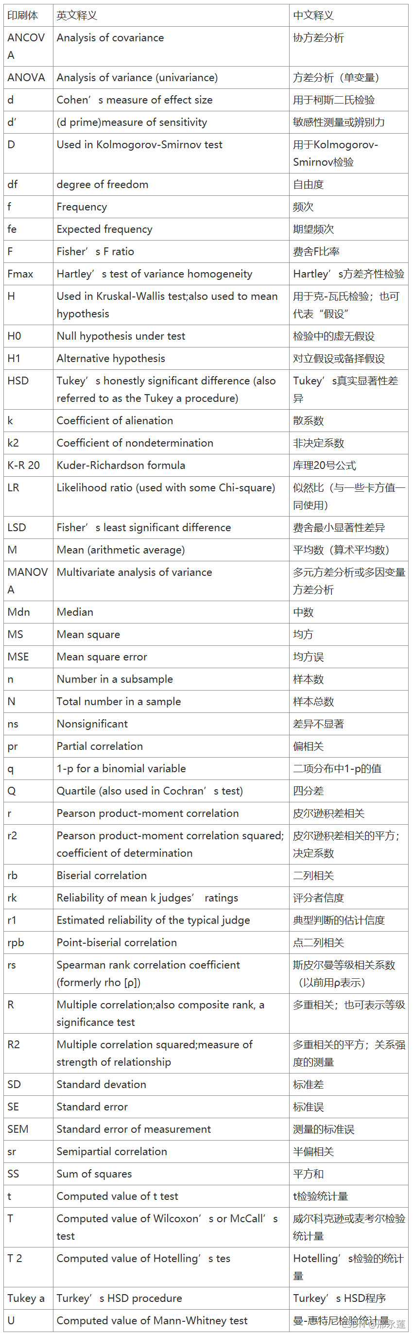 论文写作时，一些通用的统计数学符号怎么写？有没有统一的标准？笔者搜集了一下现有的文献习惯，列个表格供大家参考