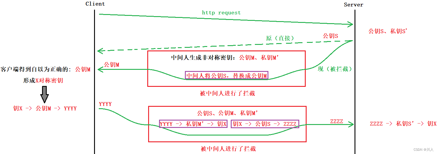 【网络】-- https协议