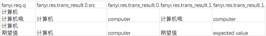 从零搭建完整python自动化测试框架（UI自动化和接口自动化 ）——持续更新