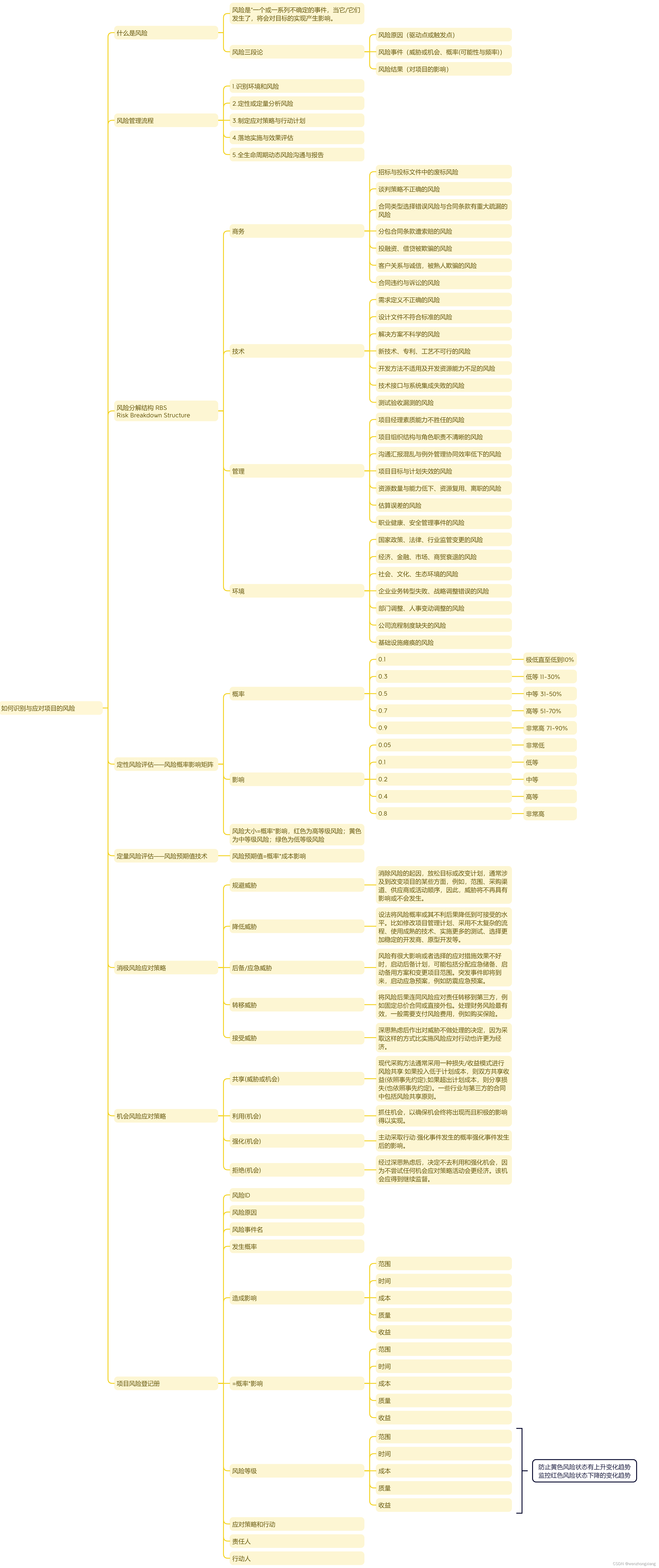 项目管理之如何识别并应对项目风险