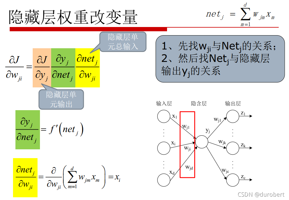 隐含层权重改变1