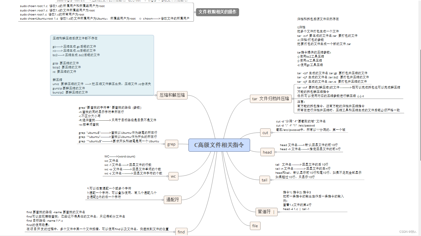 C高级文件相关指令