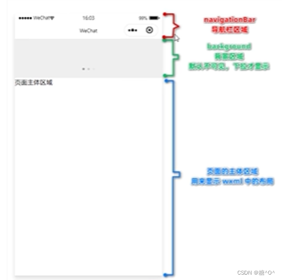 【微信小程序】WXML的模板语法与WXSS模板样式