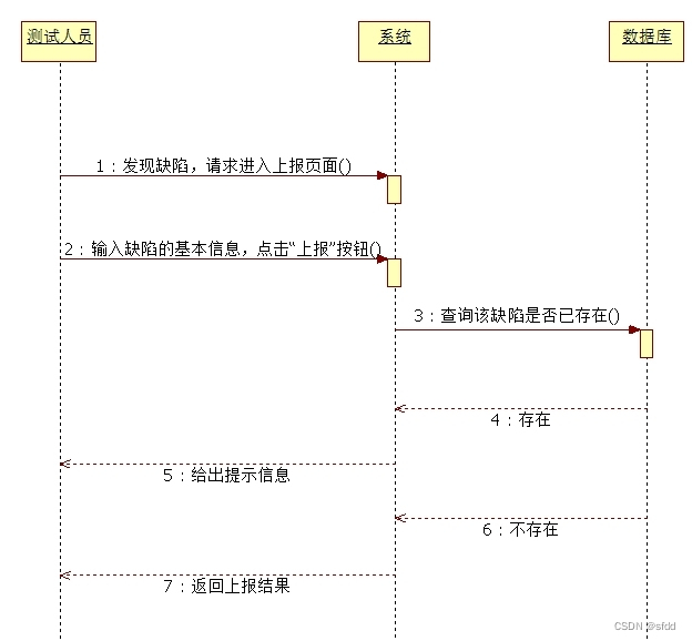 用例描述及顺序图