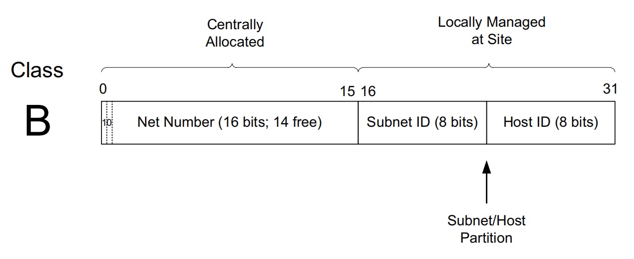 [Addressing mode] Detailed explanation of base address and offset ...