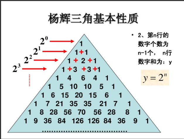 杨辉三角推导过程图片