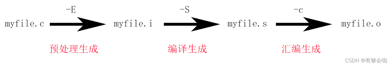 翻译过程总结