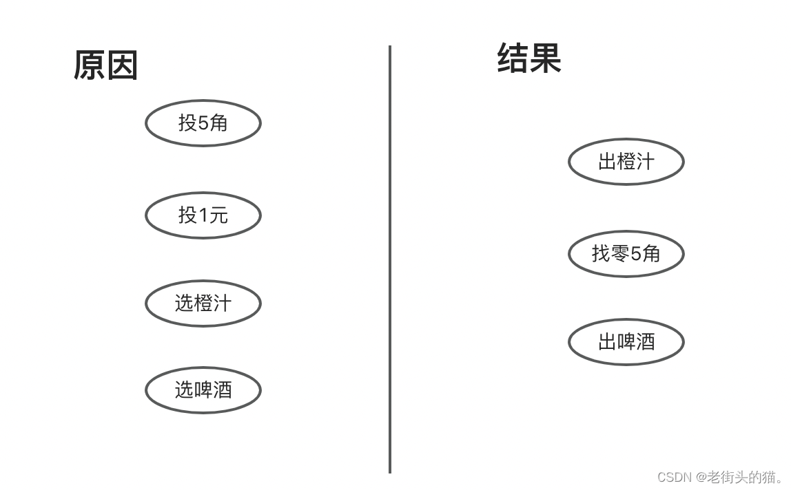 老街头的猫。